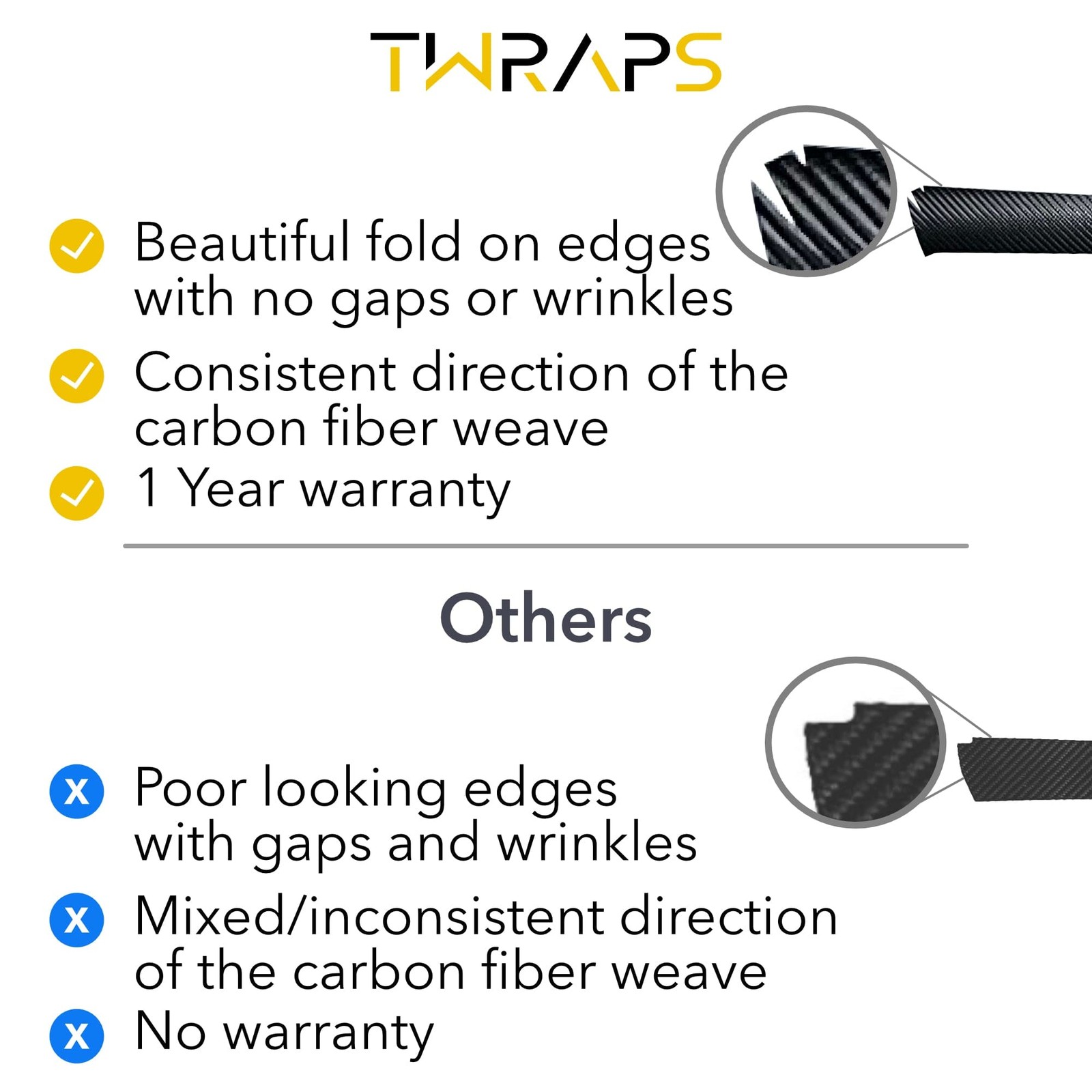 Interior Vinyl Wrap Kit | Plaid Style Black Carbon Fiber for Tesla Model S