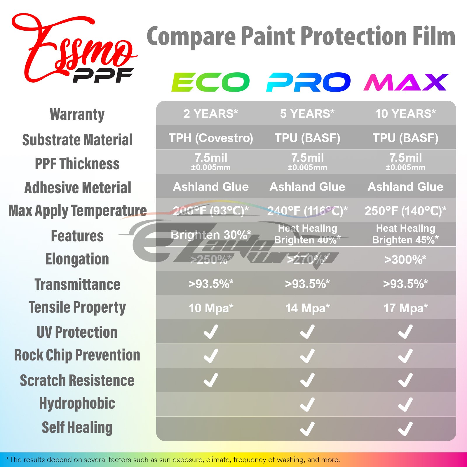 PPF Paint Protection Film Gloss Black Silver Metallic Invisible Scratches Shield