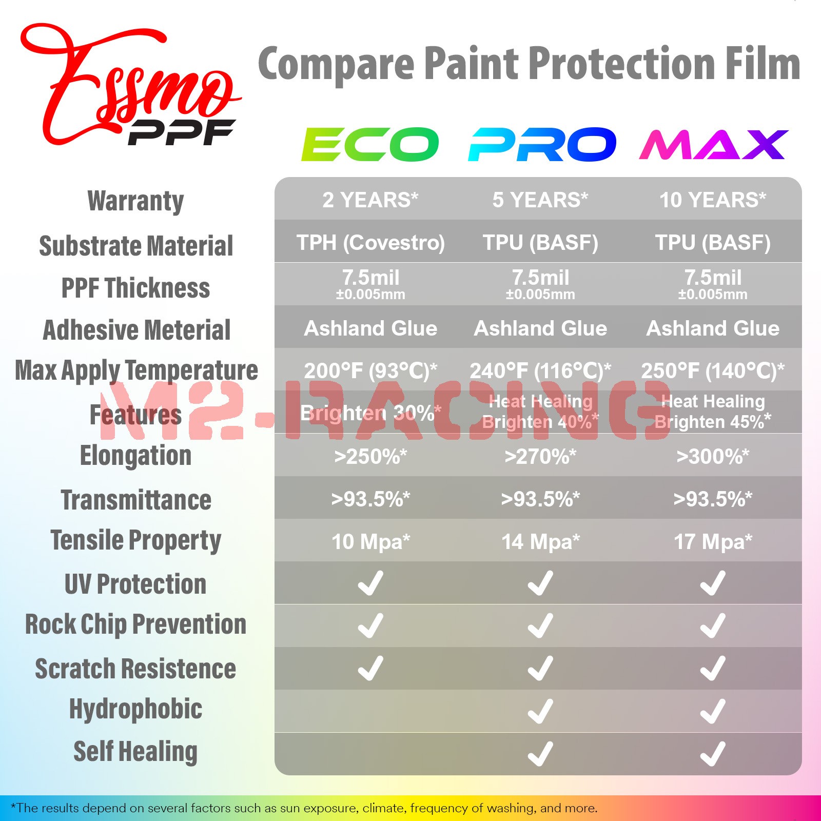 Color PPF Paint Protection Film Gloss Storm Gray Car Paint Scratch Shield Wrap