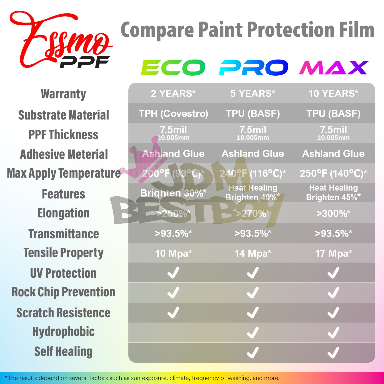 PPF Paint Protection Film ECO Gloss Clear Invisible Scratches Shield 7.5mil Bra