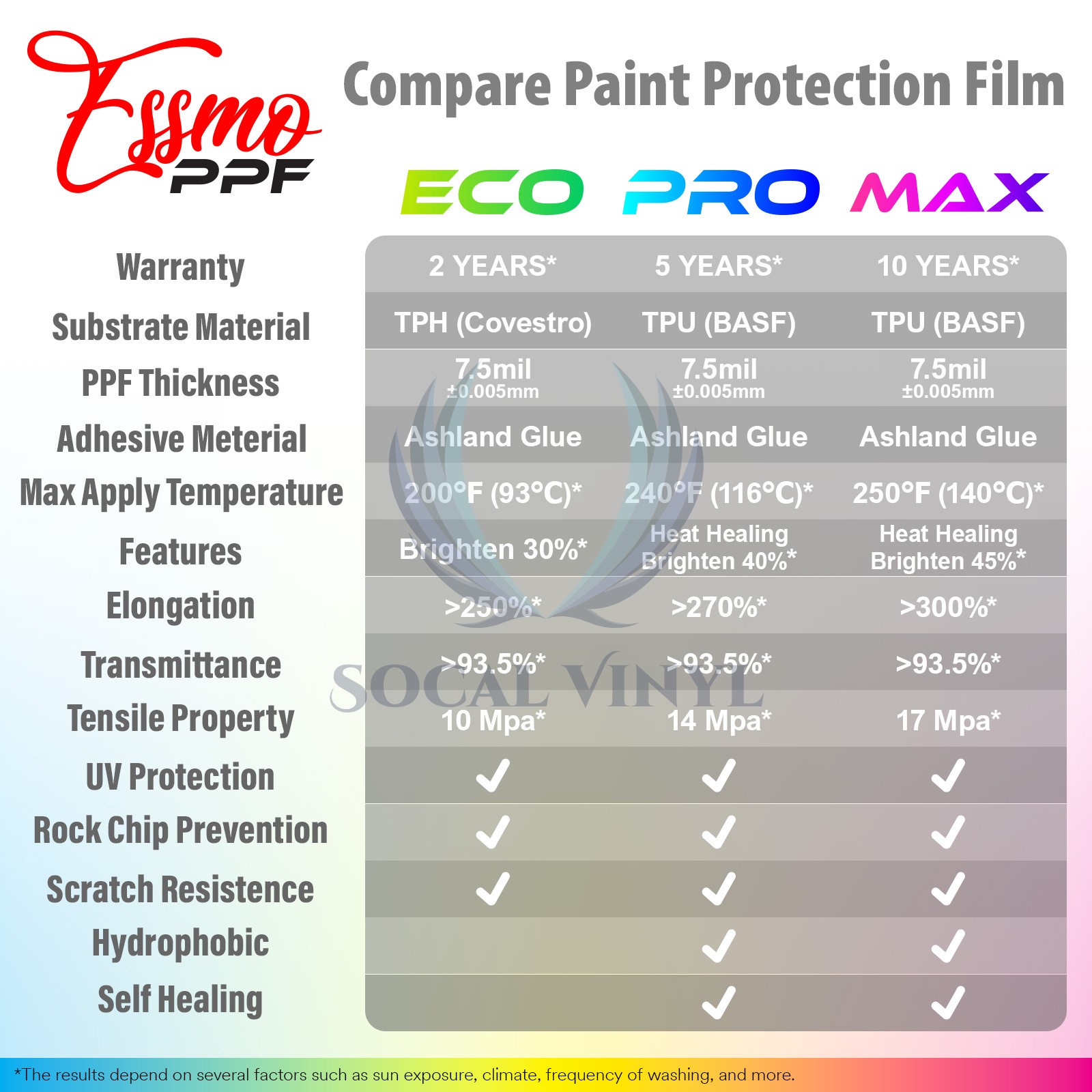 PPF Paint Protection Film Max Matte TPU Clear Wrap Scratch Resistant Shield